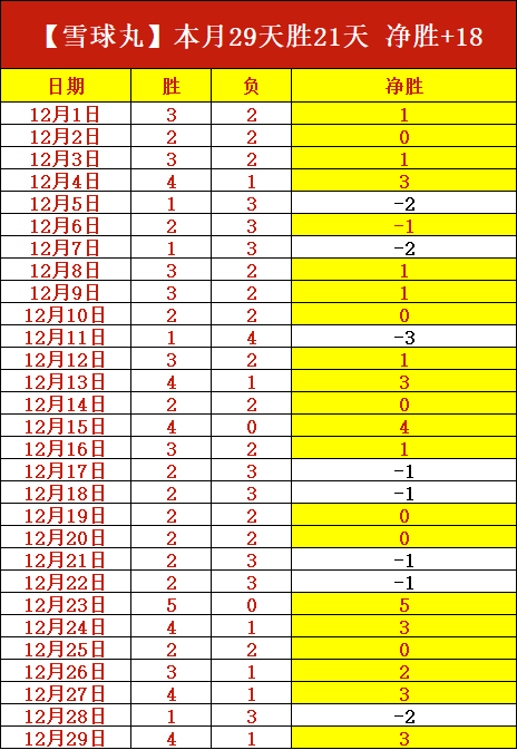 状态巅峰足,篮战报,负精彩再现,米兰体育官方,米兰体育在线官网,米兰体育线上,米兰体育APP