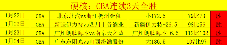 卡特回忆篮,网退役球衣,时刻,米兰体育官方,米兰体育在线官网,米兰体育线上,米兰体育APP
