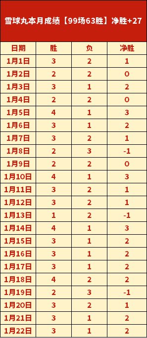 大乐透期号,专家推荐,阿甲两场全,米兰体育官方,米兰体育在线官网,米兰体育线上,米兰体育APP