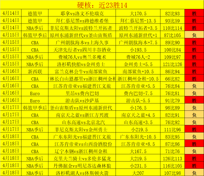 大乐透期号,专家质合分,析推荐,米兰体育官方,米兰体育在线官网,米兰体育线上,米兰体育APP