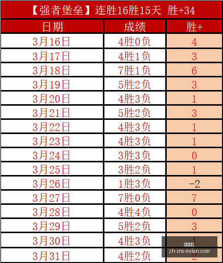 红姐解球秘,米拉马尔流,浪者主场优,米兰体育官网,米兰体育App,米兰体育直播,米兰体育登录,米兰体育娱乐