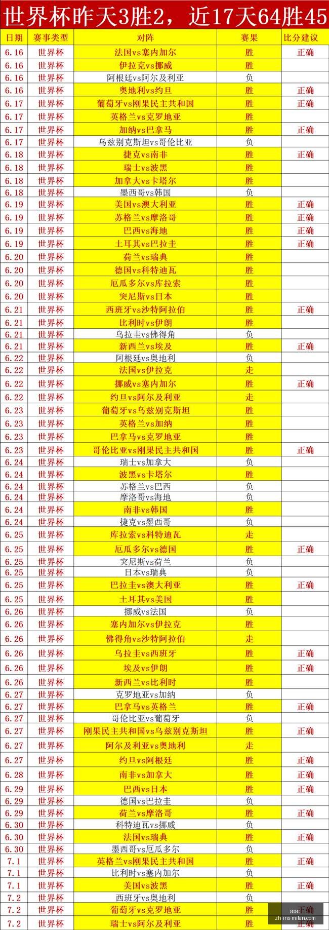 世界杯长线,预测,小西精准命,米兰体育官网,米兰体育App,米兰体育直播,米兰体育登录,米兰体育娱乐
