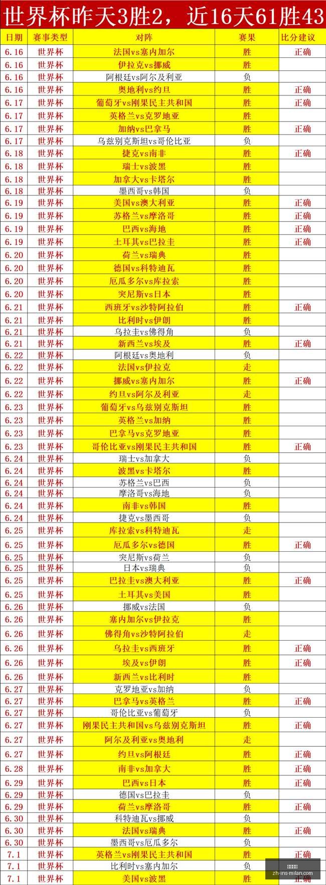 米兰体育,米兰体育官网,米兰体育App,米兰体育官网,米兰体育App,米兰体育直播,米兰体育登录,米兰体育娱乐