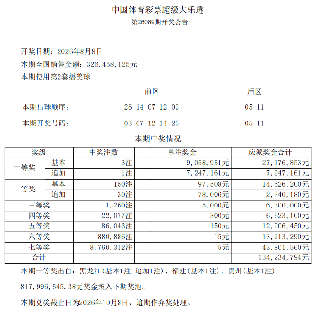 王者荣耀新英雄首秀,玩家狂欢不断