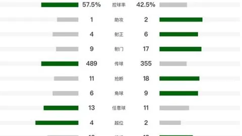 多特与门兴握手言和，客场之旅颗粒无收
