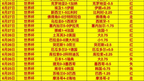 推荐 足球周六099世界杯前瞻米兰体育直播：挪威对英格兰对决攻略