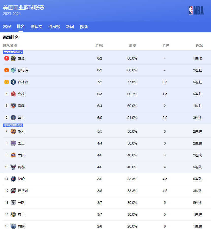 全场攻防转