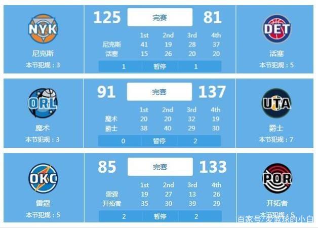 速推进打乱